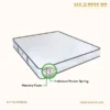 Memory Pocket Spring Mattress 2 Memory Pocket Spring Mattress