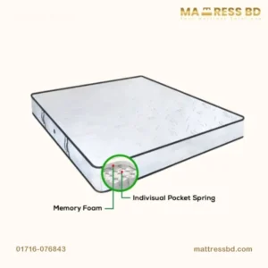 Memory Pocket Spring Mattress
