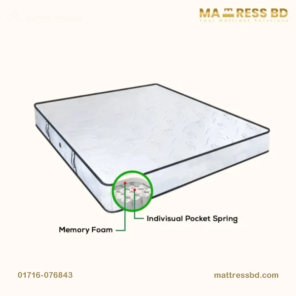 Memory Pocket Spring Mattress